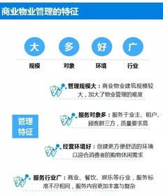 非住宅物业管理解读系列专题（三） 商业物业管理的核心之道