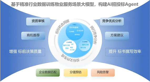 2025上半年中国物业管理市场总结&下半年趋势展望