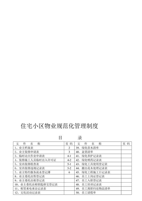 住宅小区物业管理表格范本